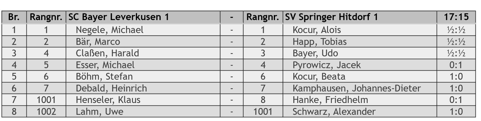 Tabelle001